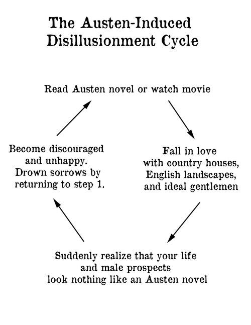 austen-disillisionment