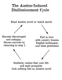 austen-disillisionment